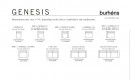 GENESIS sofa